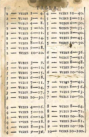 Cartilla 1754 tablas