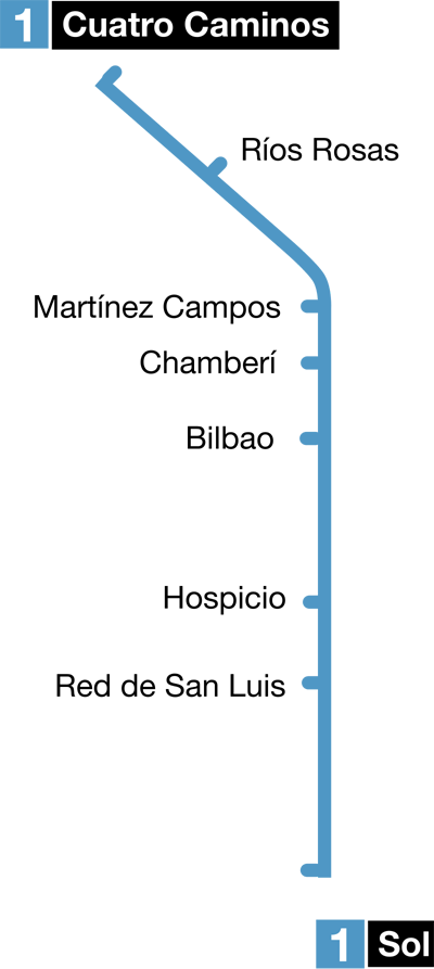 Madrid Metro 1919.svg