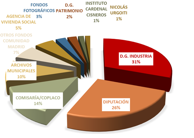 fondos masconsultados2018