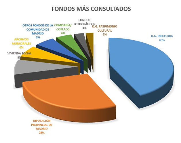GRAFICO FONDOS 629