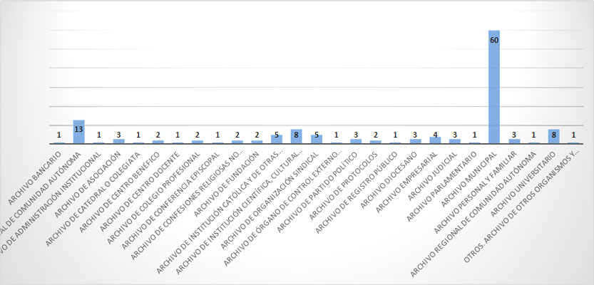 gráfico estadística 2020