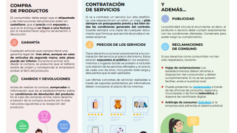 infografia_compras