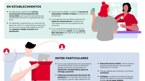 infografia_segundamano