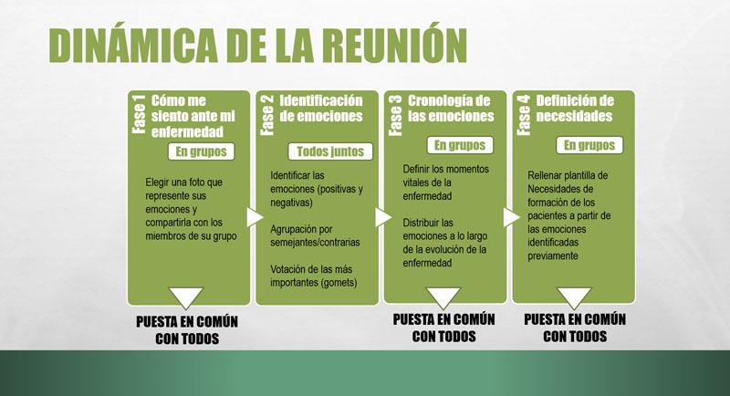 Dinámica de las emociones