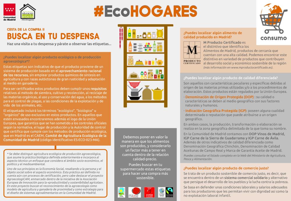 Infografía Cesta de la Compra 2