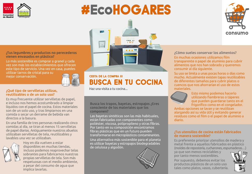 Infografía Cesta de la Compra 3