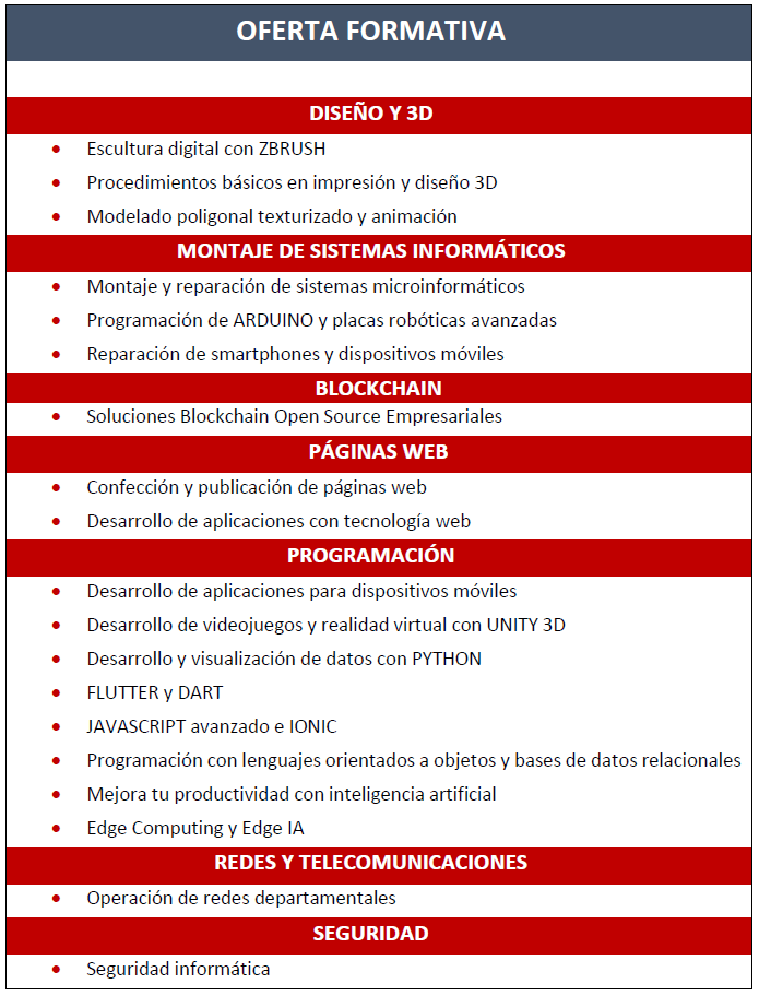 Programación Centro Formación San Blas