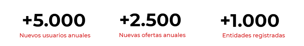 datos estadisticas