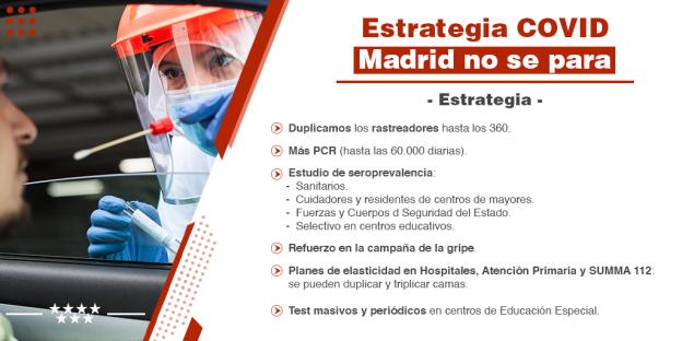 Estrategia Madrid no se para