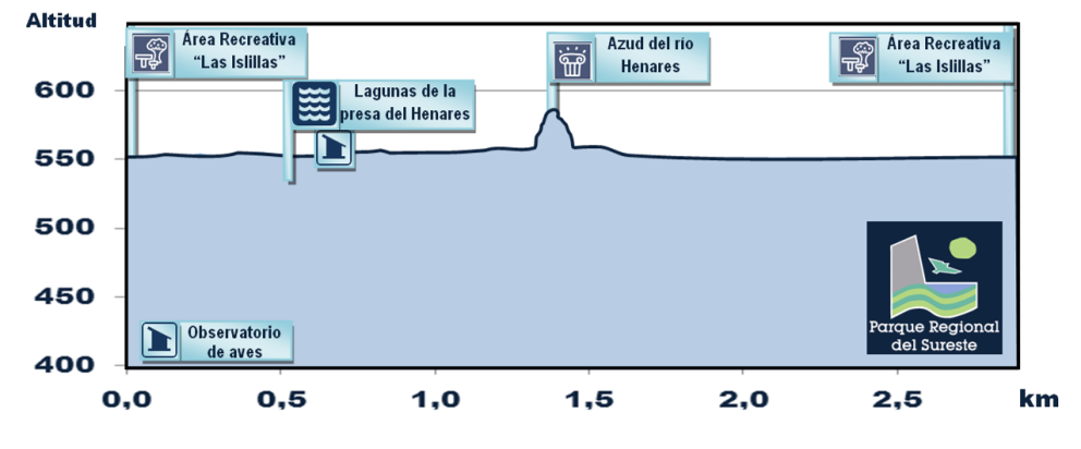 Paseo por las lagunas y la presa del río Henares