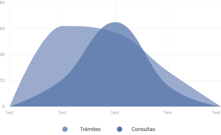 grafico de prueba