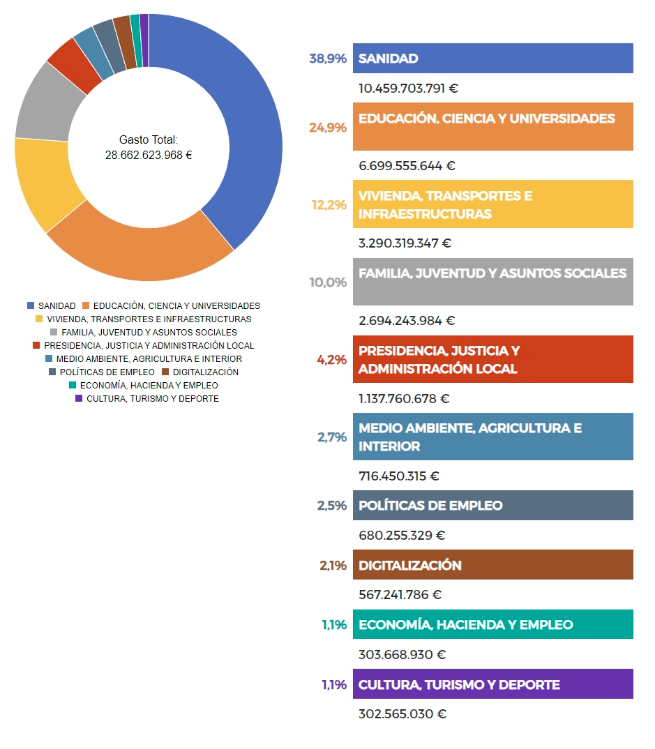 Gráfica políticas destacadas