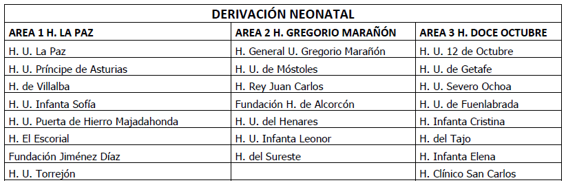 tabla de hospitales