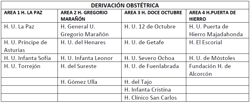 tabla reorganización hospitales