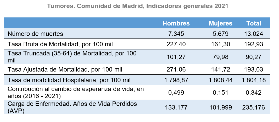 Tabla descriptiva de indicadores generales por sexo