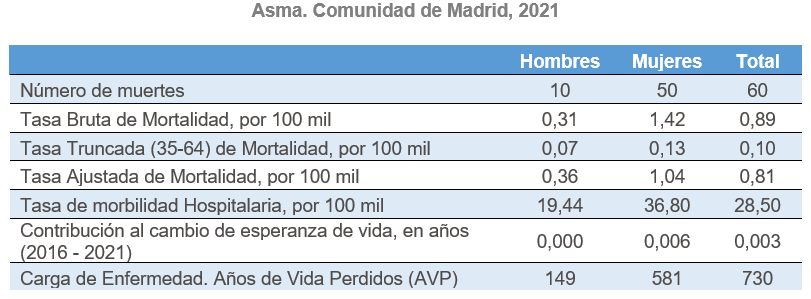 Tabla descriptiva de indicadores generales