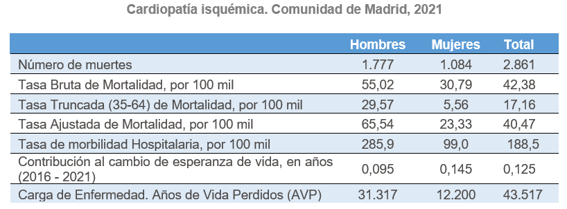 Tabla descriptiva de indicadores generales