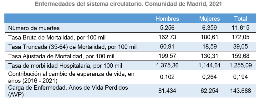 Tabla descriptiva de indicadores generales