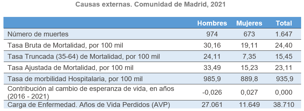 Tabla descriptiva de indicadores generales