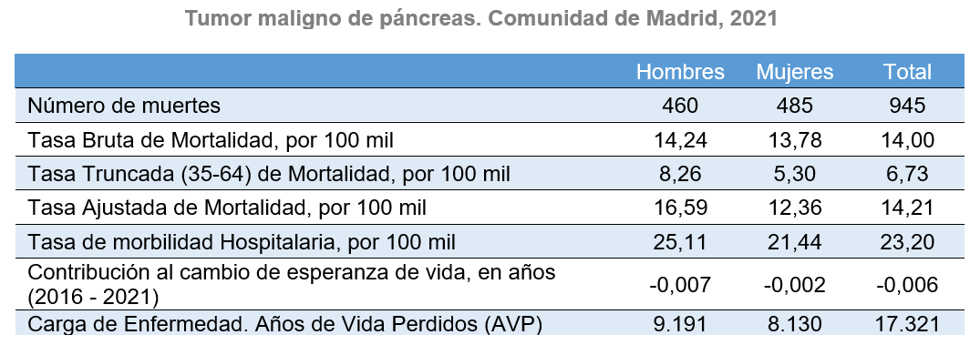 Tabla descriptiva de indicadores generales