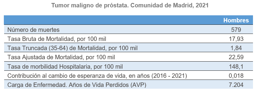 Tabla descriptiva de indicadores generales