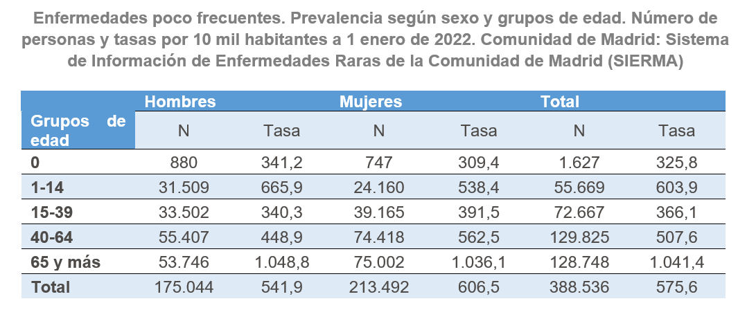 Tabla descriptiva de indicadores generales