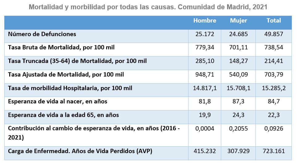 tabla de indicadores generales