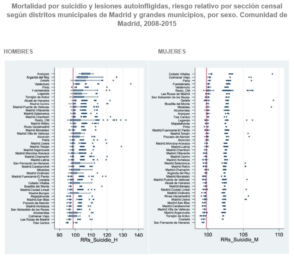 Gráfico de mortalidad por suicidio