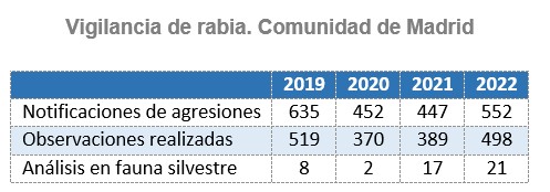 Vigilancia de rabia