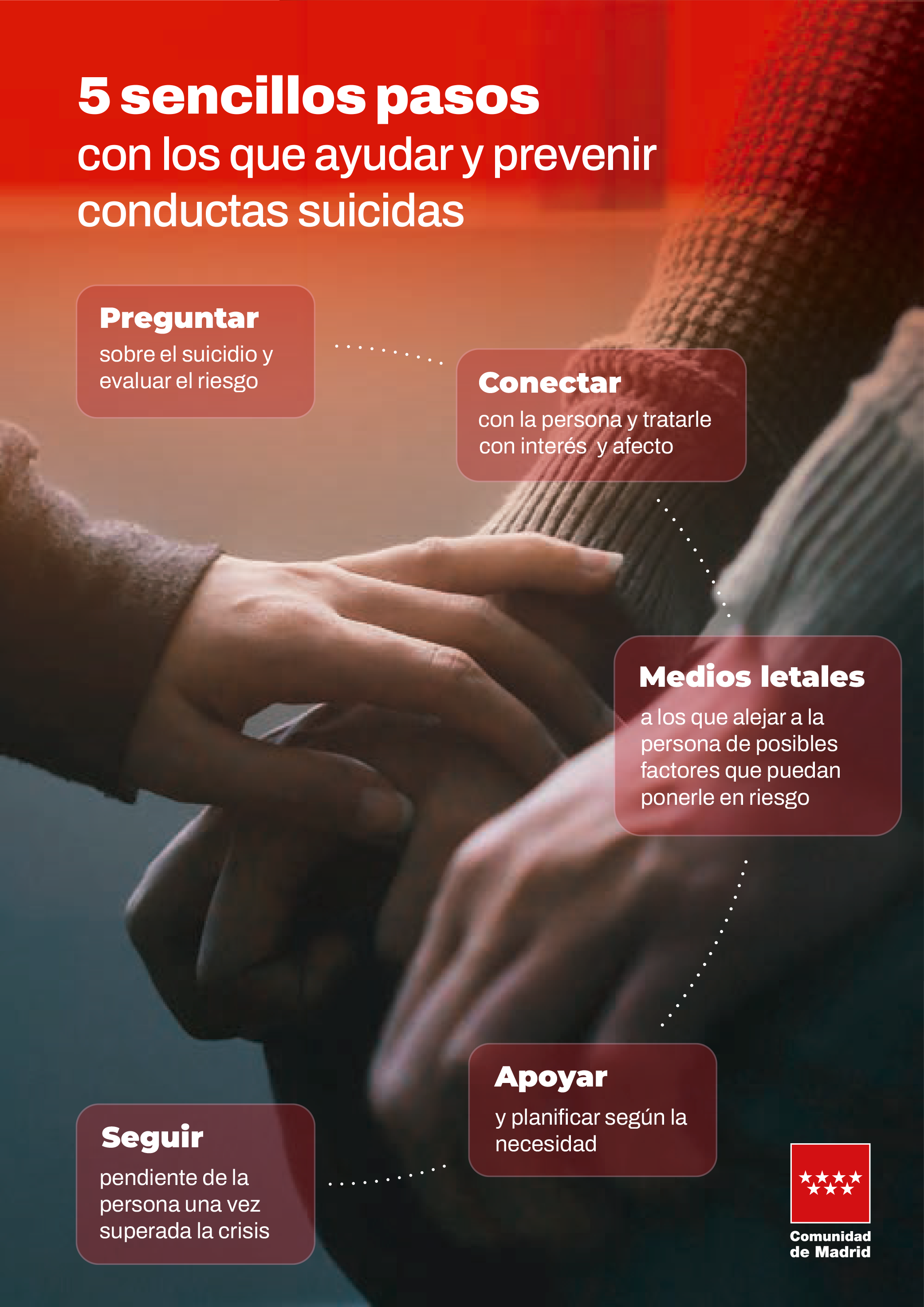 infografía representando en una mano abierta los cinco pasos de la estrategia PCMAS