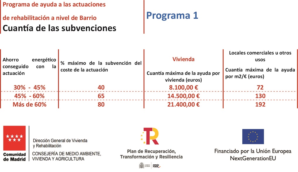 Tabla del Programa 1