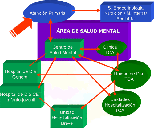 Imagen circuito salud mental