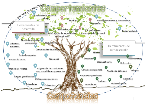 Herramientas para la Escuela Madrileña de Salud