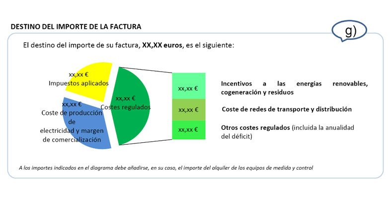 Factura luz