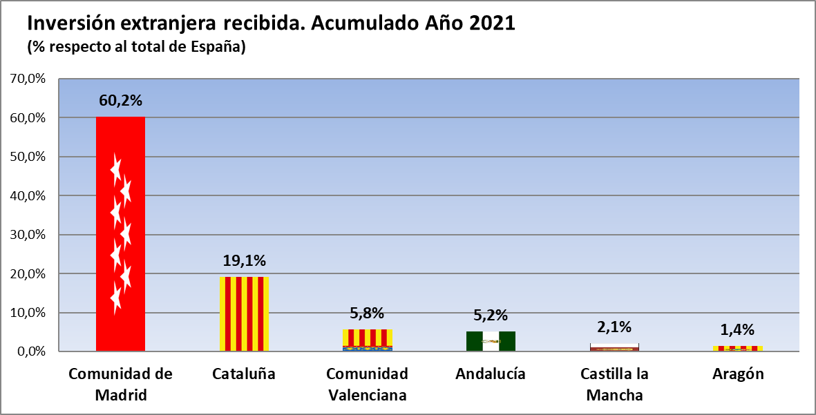 Grafico de barras