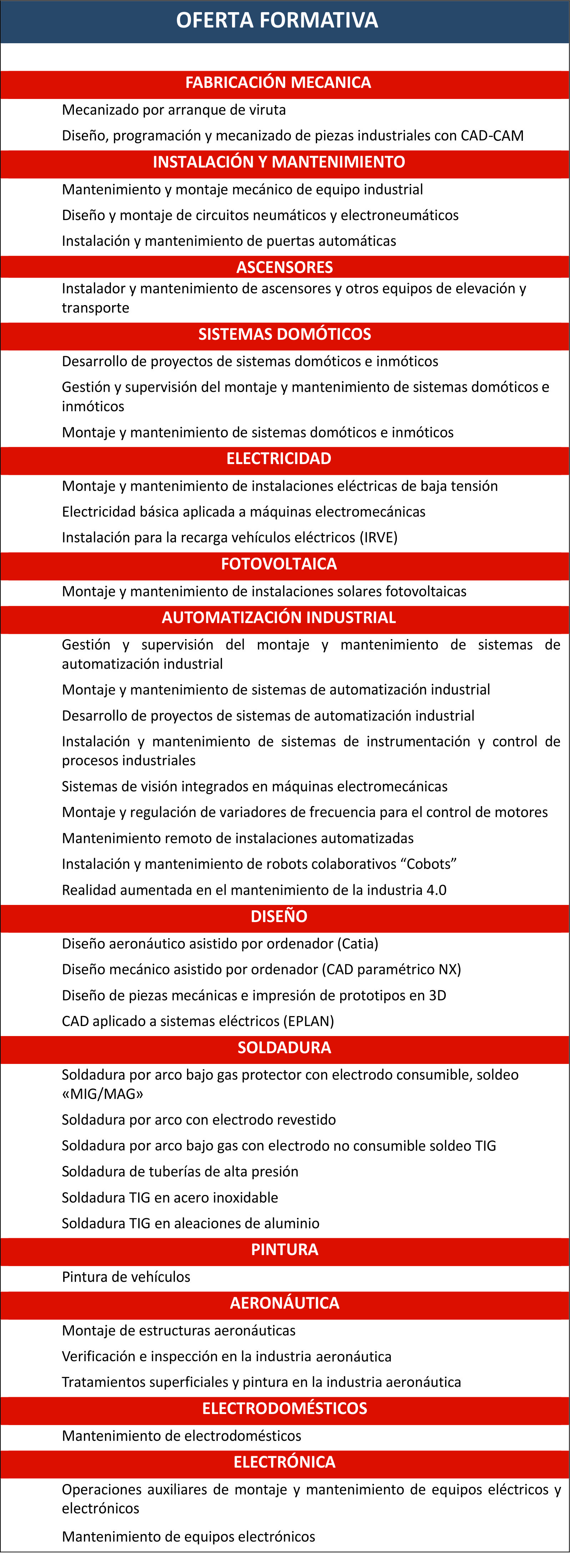 Oferta formativa CRN Leganés 2024-2026