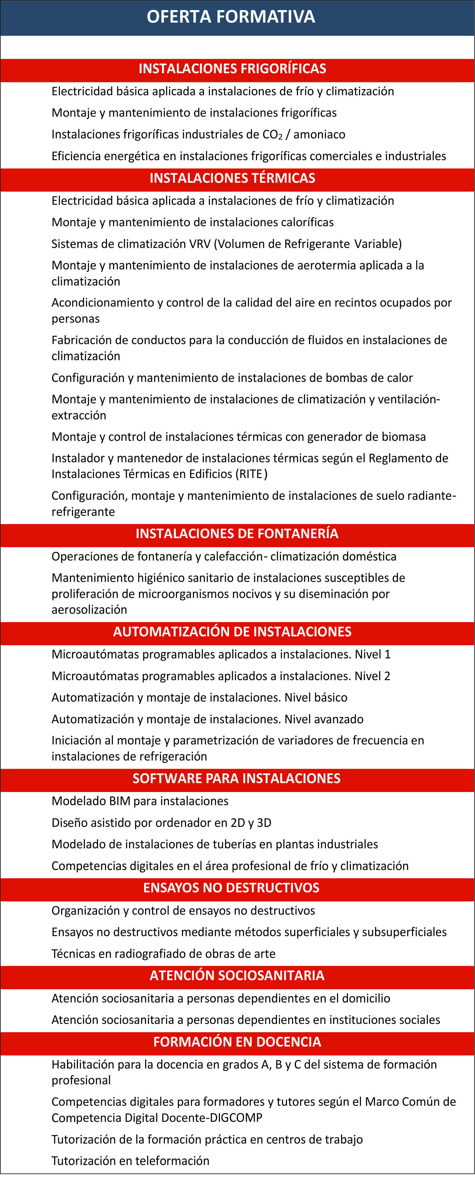 Oferta formativa CRN Moratalaz 2024-2026