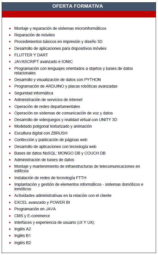 Programación Centro Formación San Blas