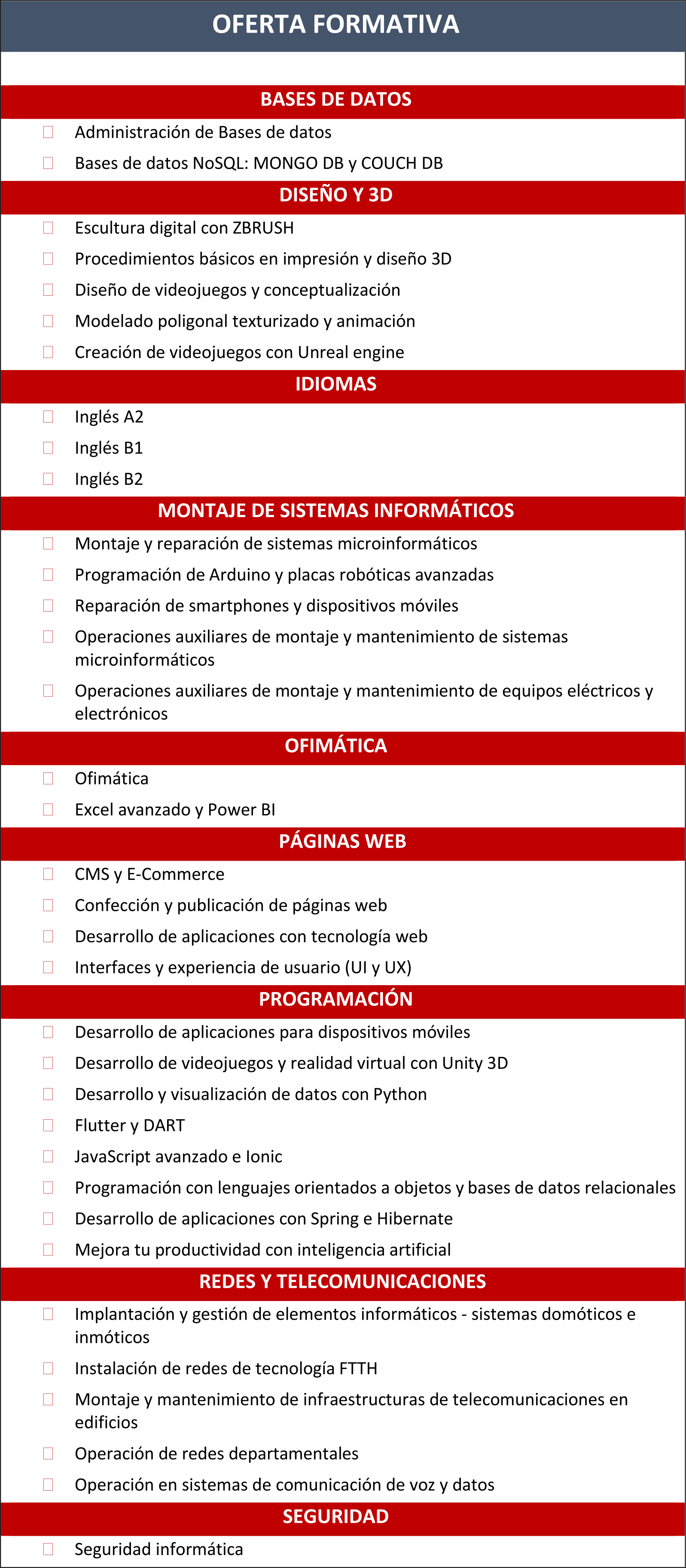 Oferta formativa Centro San Blas