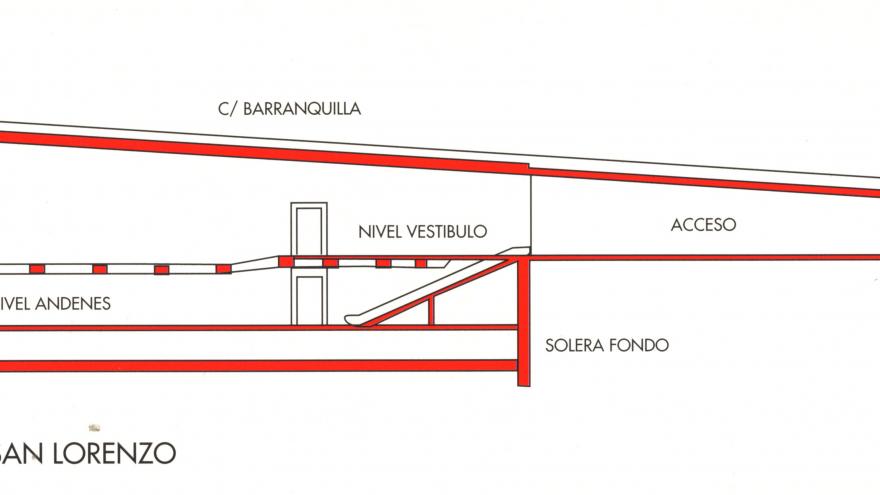 Sección estación San Lorenzo