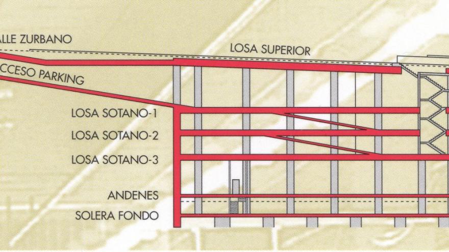 Sección Estación Gregorio Marañón