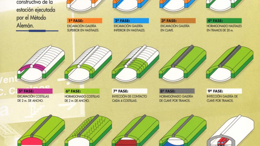 Resumen proceso constructivo método alemán