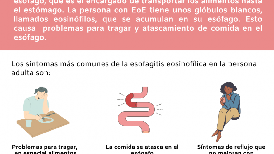 Día Mundial de la Esofagítis Eosinofílica 2025