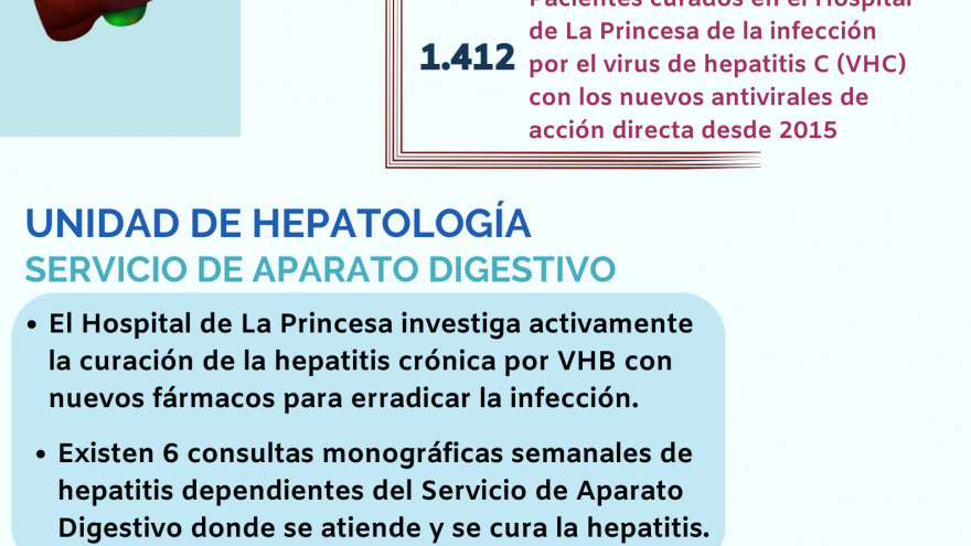 Día Mundial de la Hepatitis 2023
