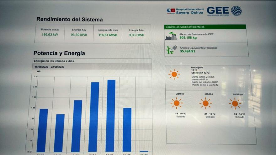 Pantalla con información de autoconsumo fotovoltaico de hospital