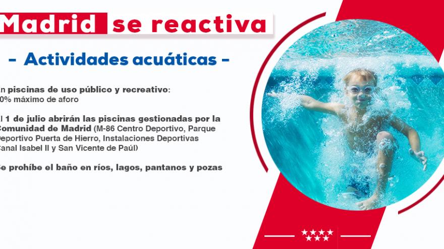 Madrid se reactiva piscinas