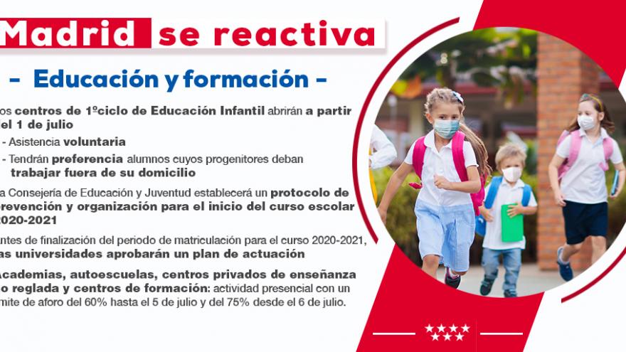 Madrid se reactiva educación