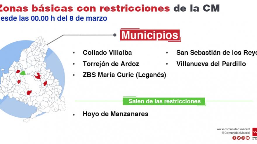 Zonas básicas de salud en municipios