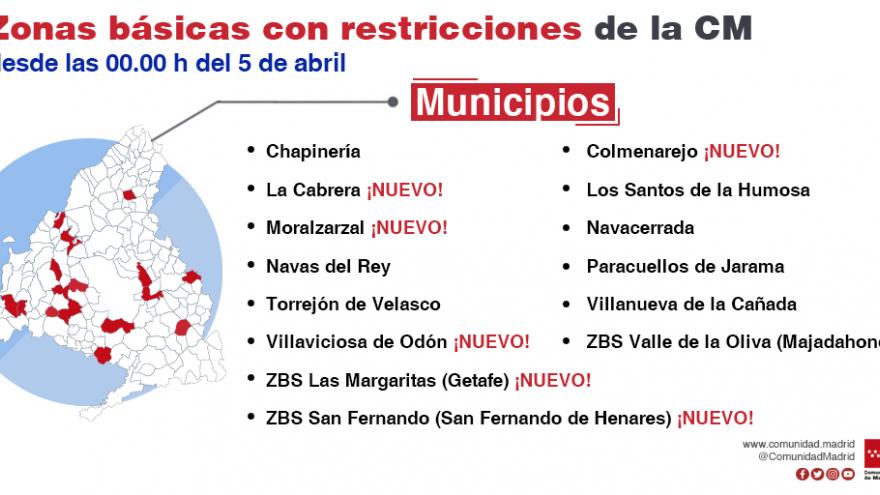 Zonas básicas de salud con restricciones