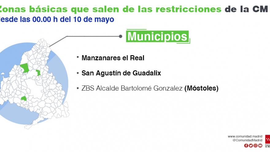 Zonas de la Comunidad de Madrid con Restricciones 